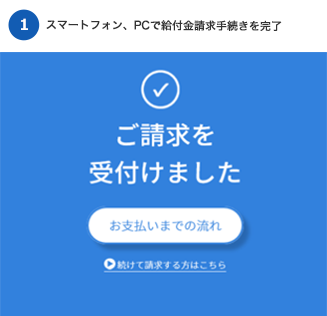 ①スマートフォン、PCで給付金請求手続きを完了