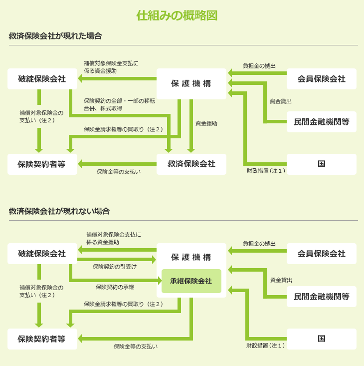 仕組みの概略図