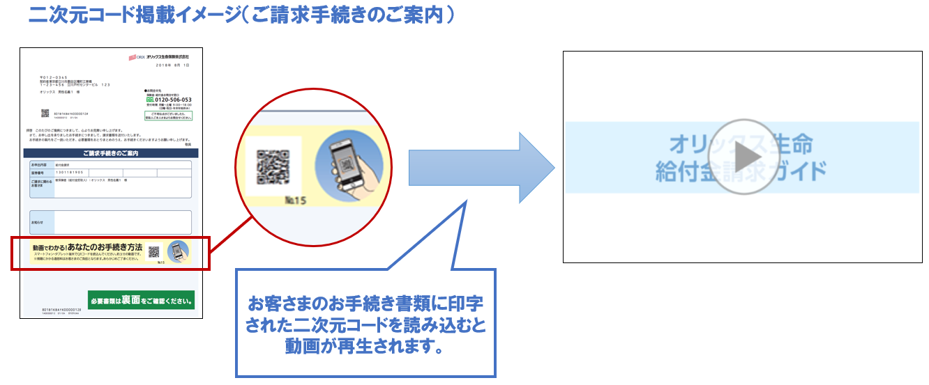 二次元コード掲載イメージ(ご請求手続きのご案内) お客さまのお手続き書類に印字された二次元コードを読み込むと動画が再生されます。