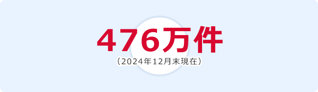 484万件（2023年12月末現在）