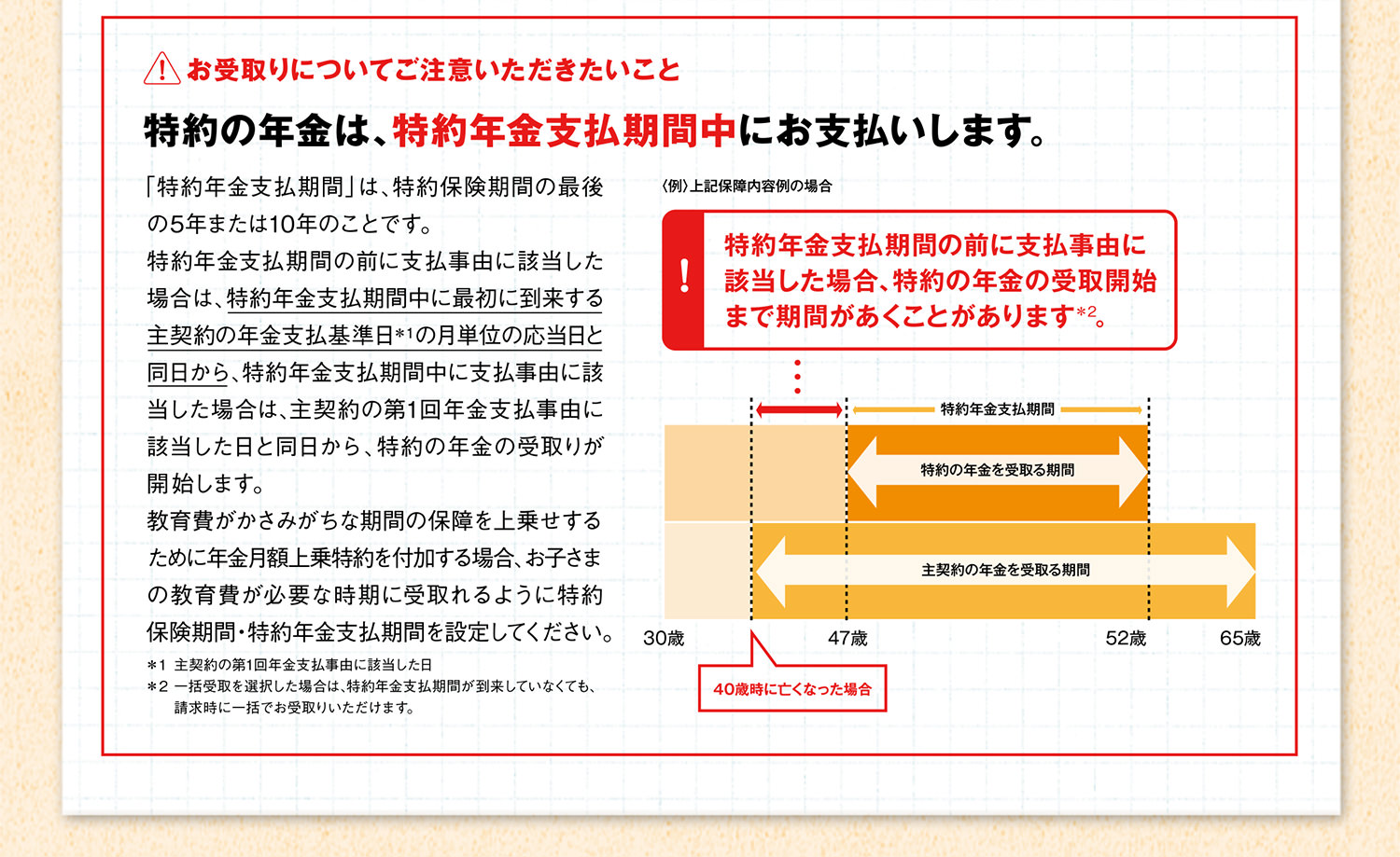 お受取りについてご注意いただきたいこと