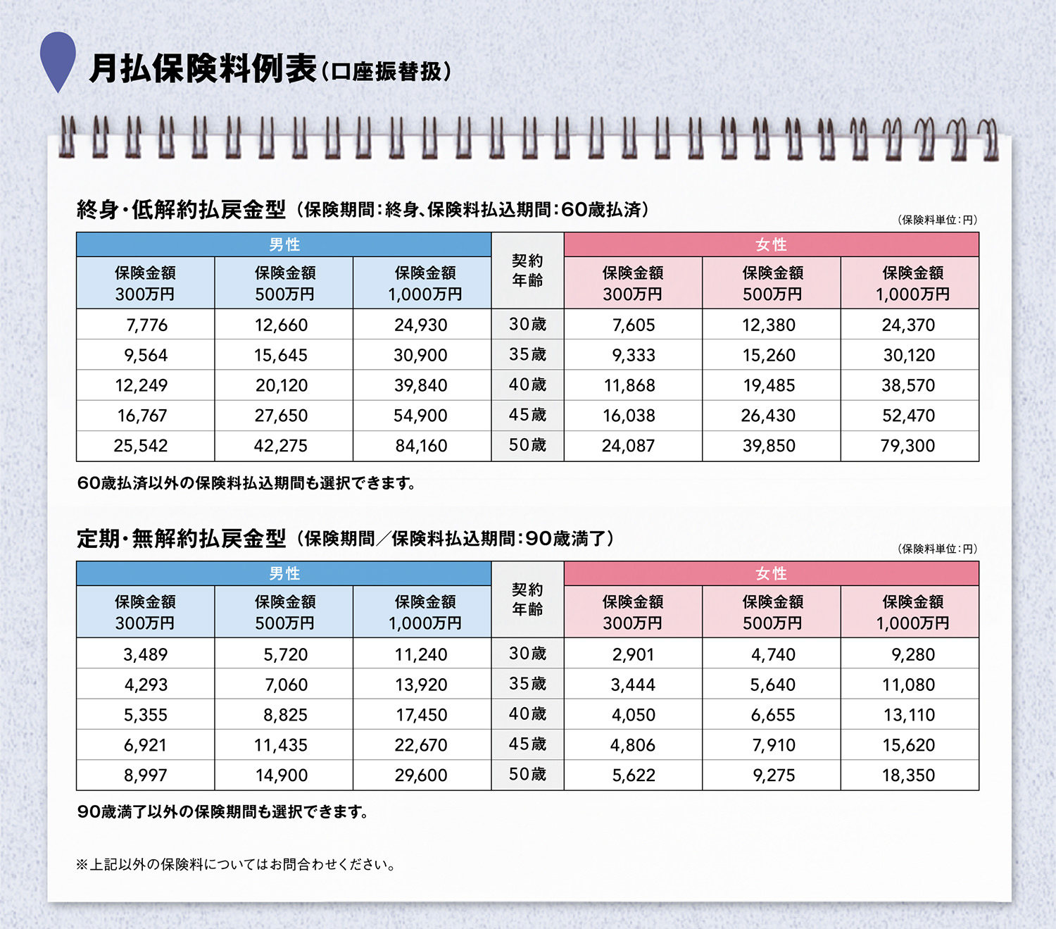 月払保険料例表（口座振替扱）