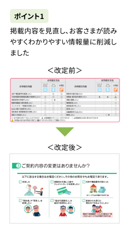ポイント1　掲載内容を見直し、お客さまが読みやすくわかりやすい情報量に削減しました