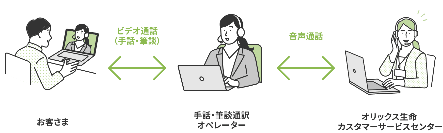 手話・筆談通訳サービスイメージ図