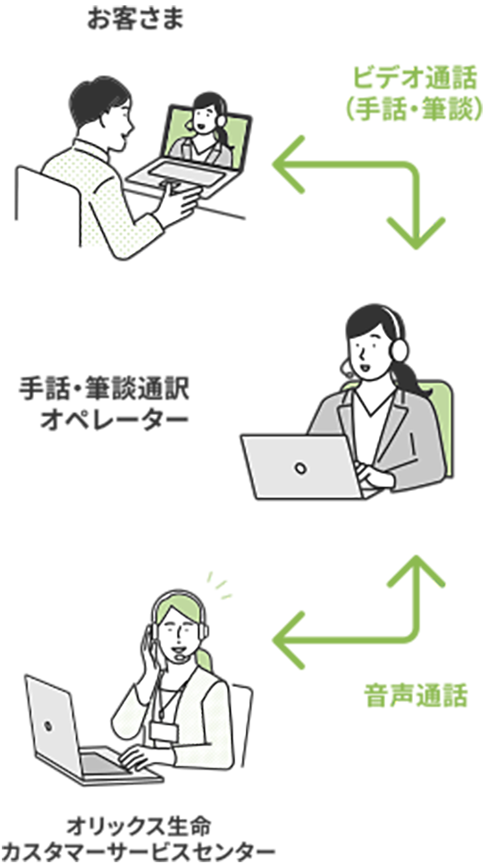 手話・筆談通訳サービスイメージ図