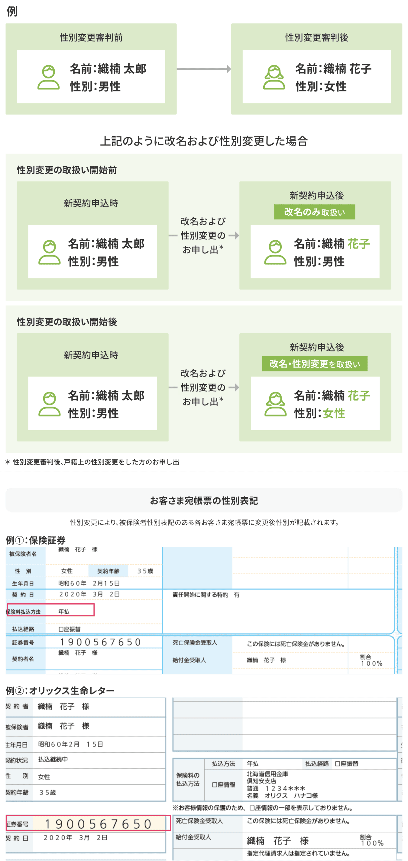 性別変更の申出時のご対応例