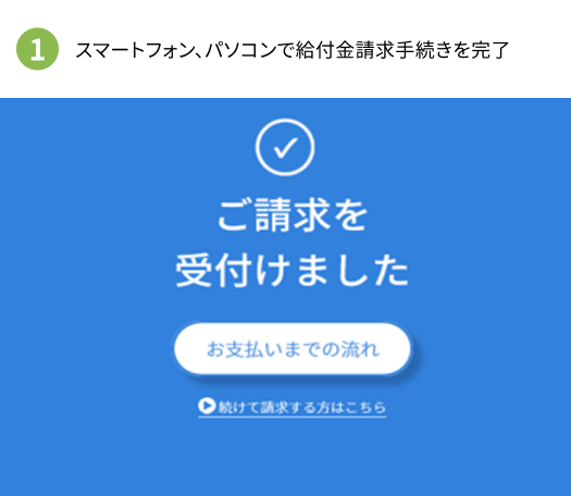 ①スマートフォン、パソコンで給付金請求手続きを完了