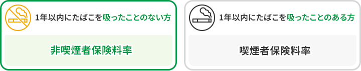 1年以内にたばこを吸ったことのない方：非喫煙者保険料率 1年以内にたばこを吸ったことのある方：喫煙者保険料率