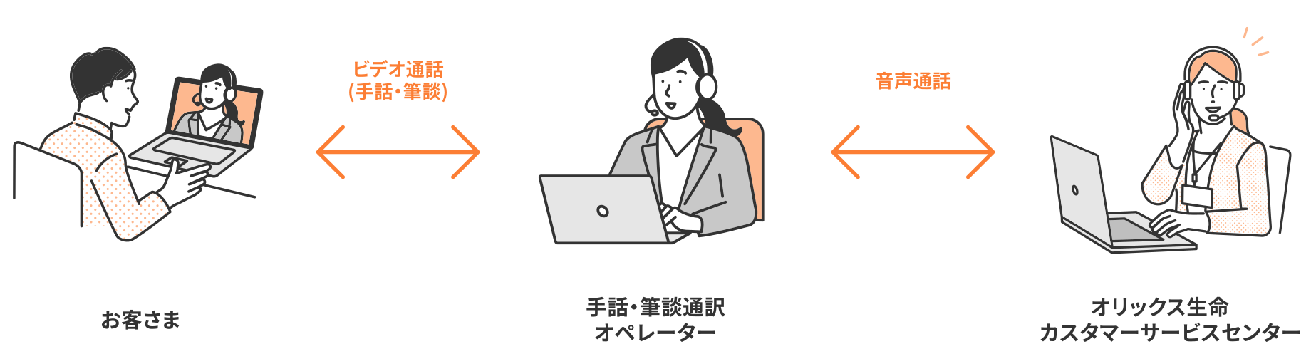 手話・筆談通訳サービスのイメージ図