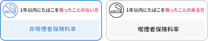 1年以内にたばこを吸ったことのない方：非喫煙者保険料率 1年以内にたばこを吸ったことのある方：喫煙者保険料率