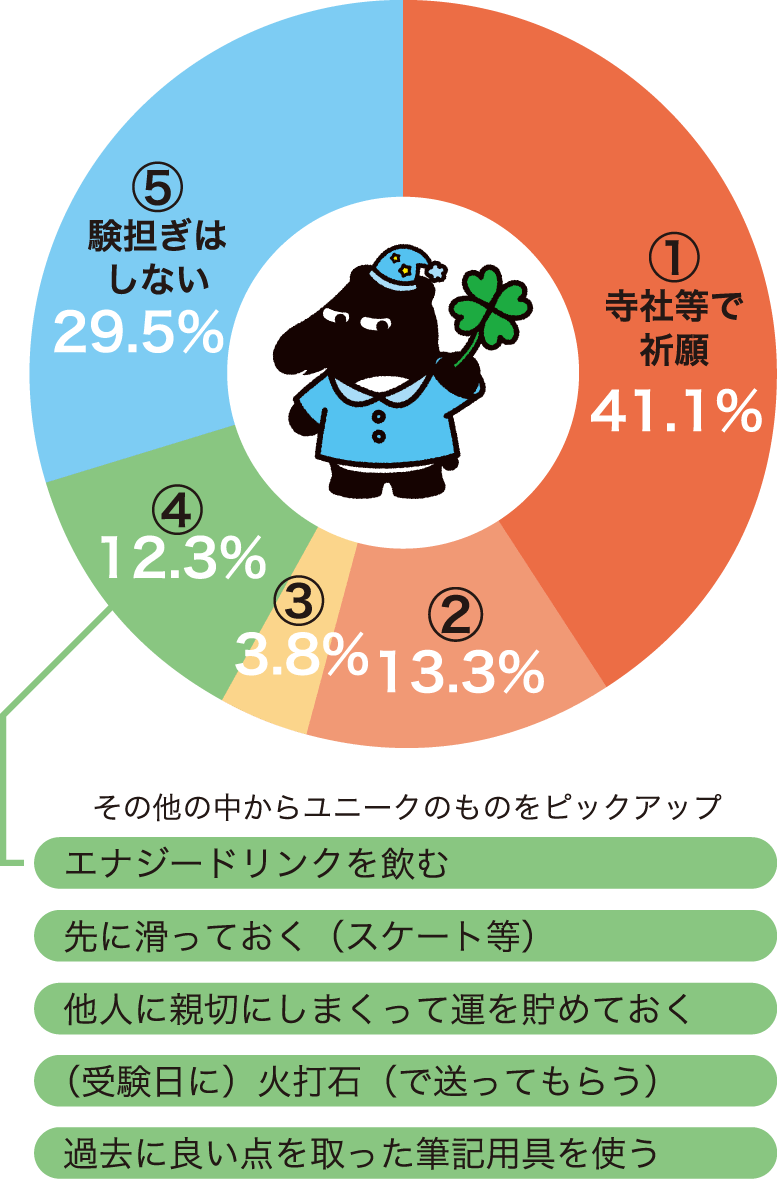 〜社員アンケート結果〜