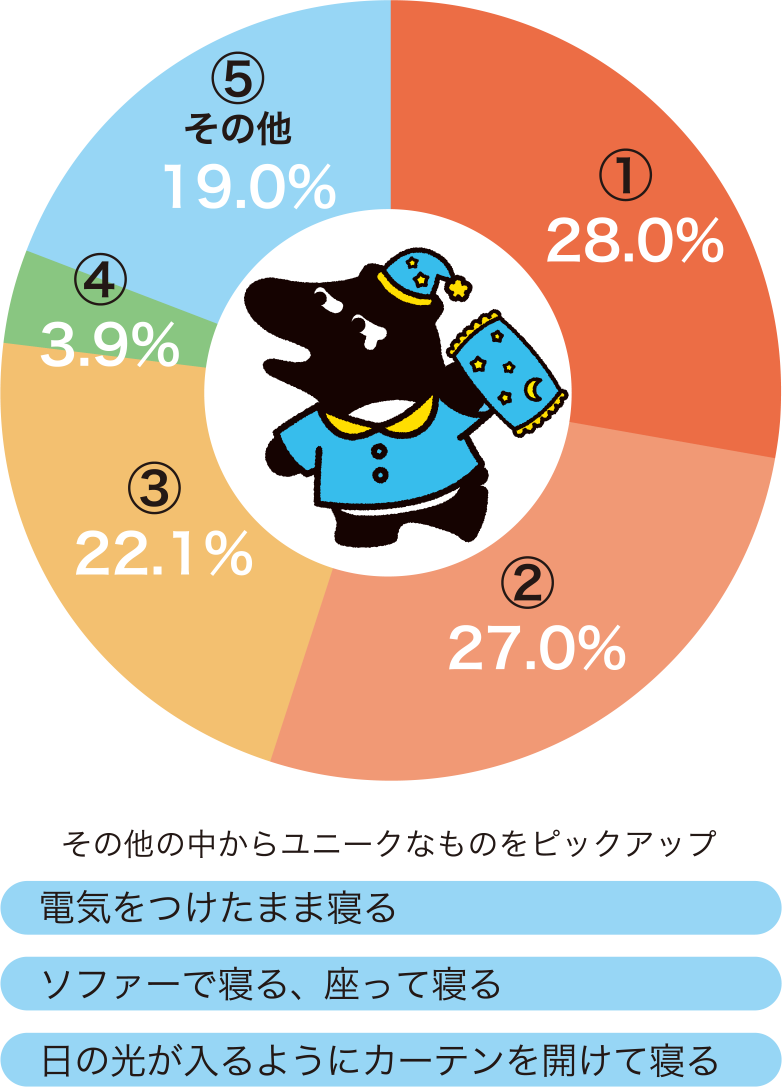 〜社員アンケート結果〜