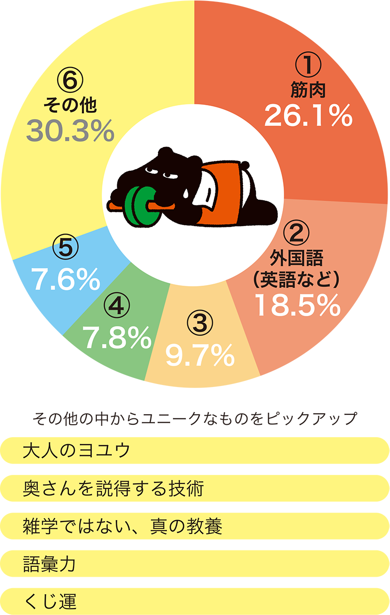 〜社員アンケート結果〜