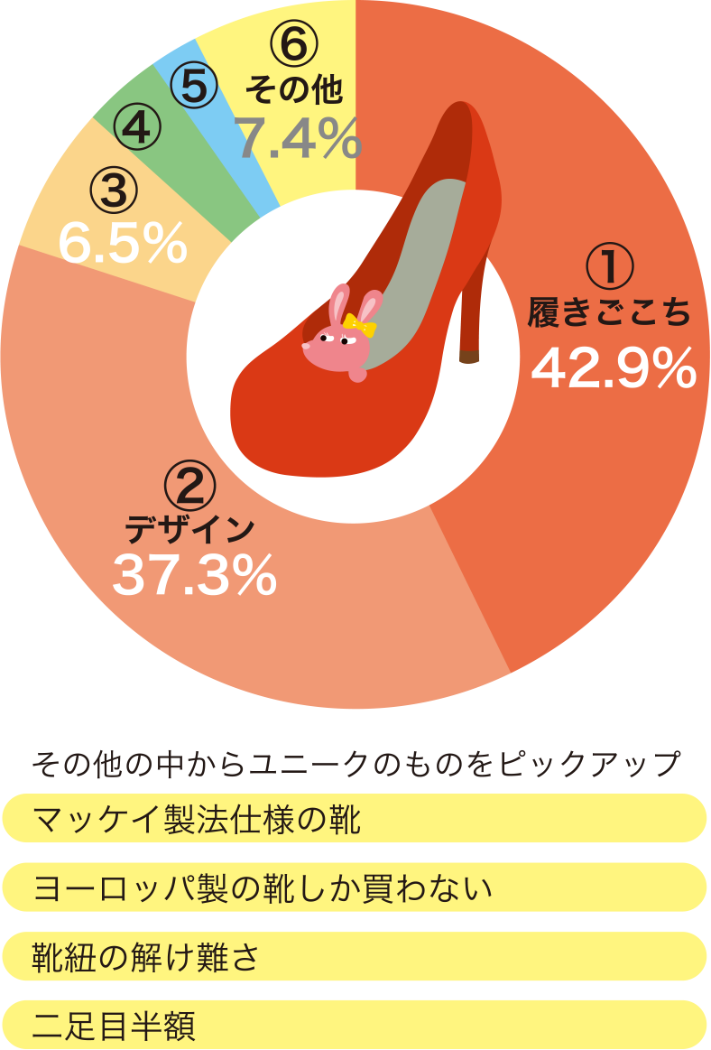 〜社員アンケート結果〜