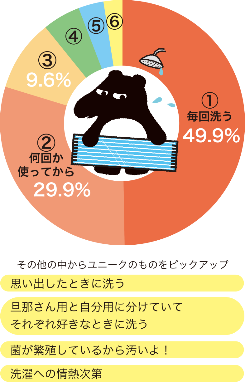 〜社員アンケート結果〜