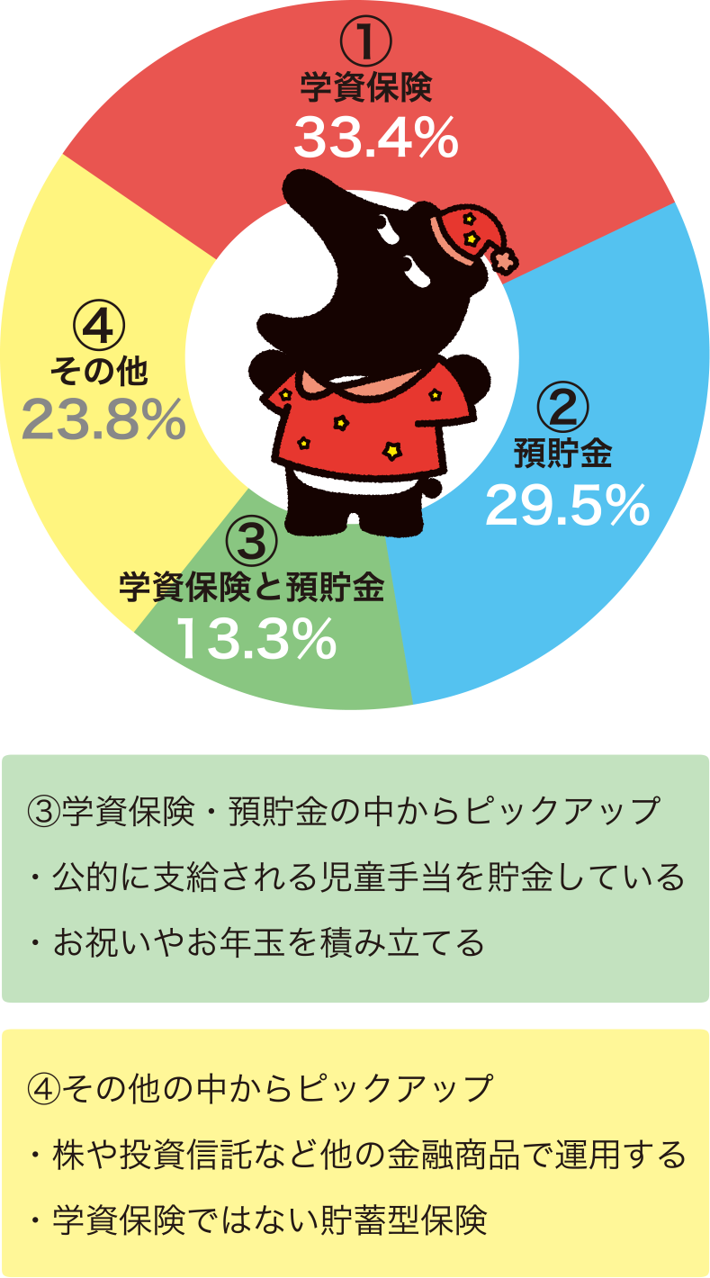 〜社員アンケート結果〜