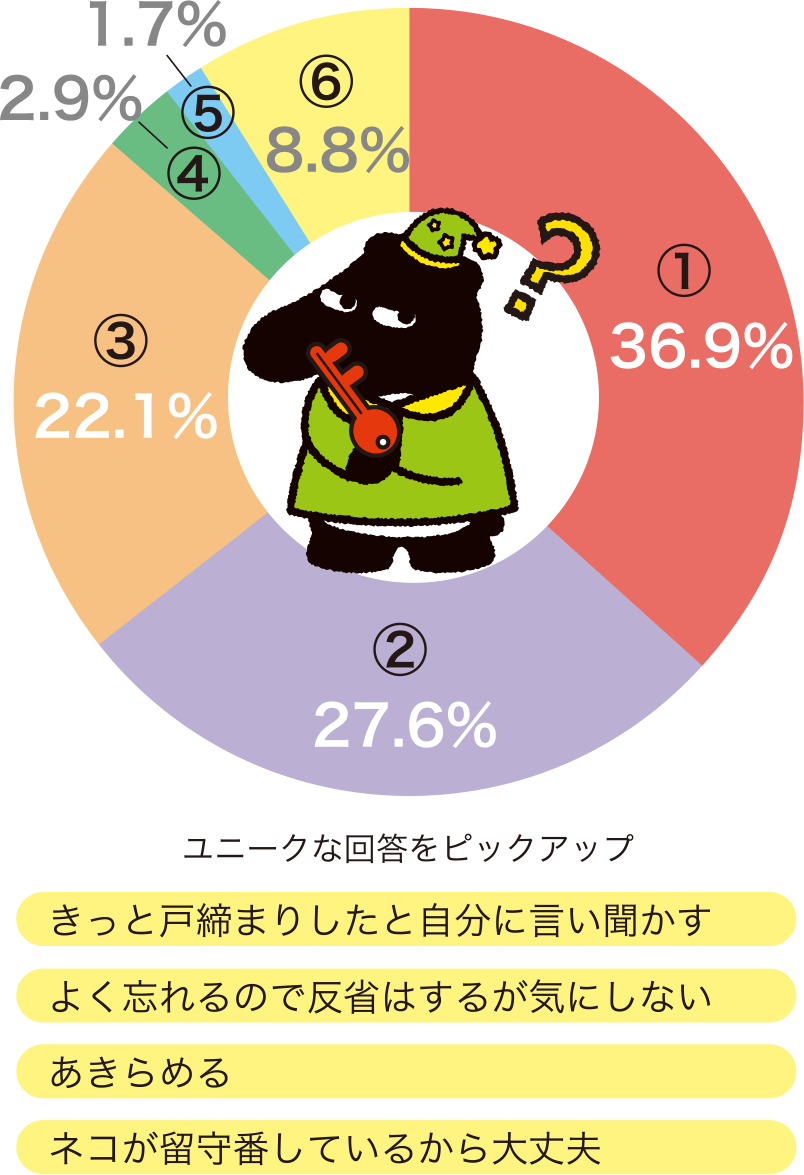 戸締りしたか不安になったことがありますか？