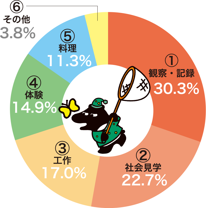 〜社員アンケート結果〜