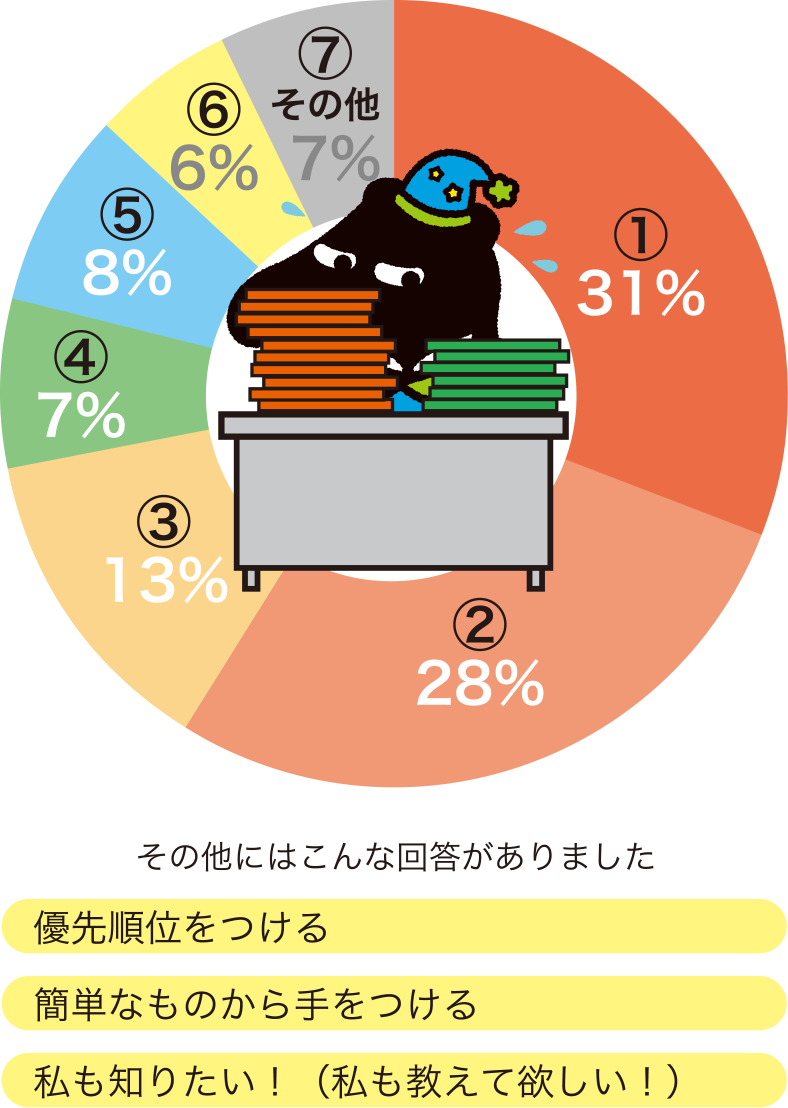 〜社員アンケート結果〜