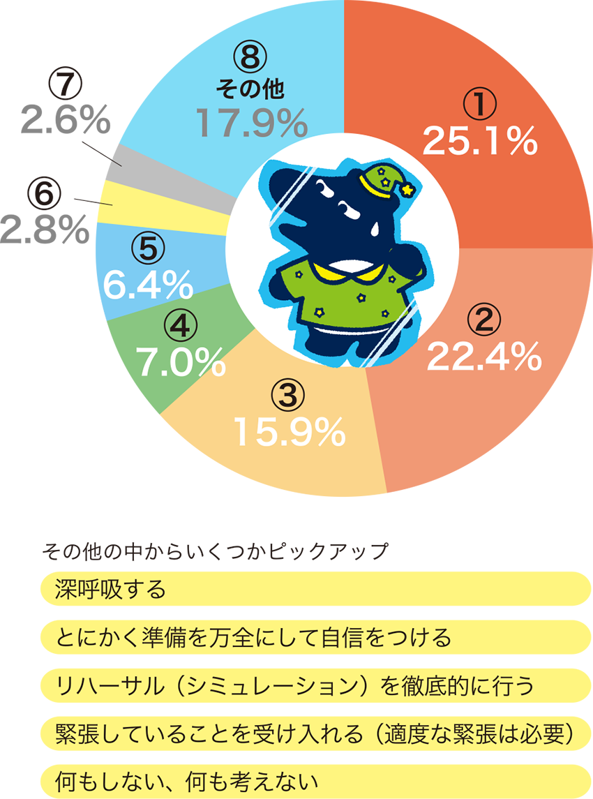 〜社員アンケート結果〜