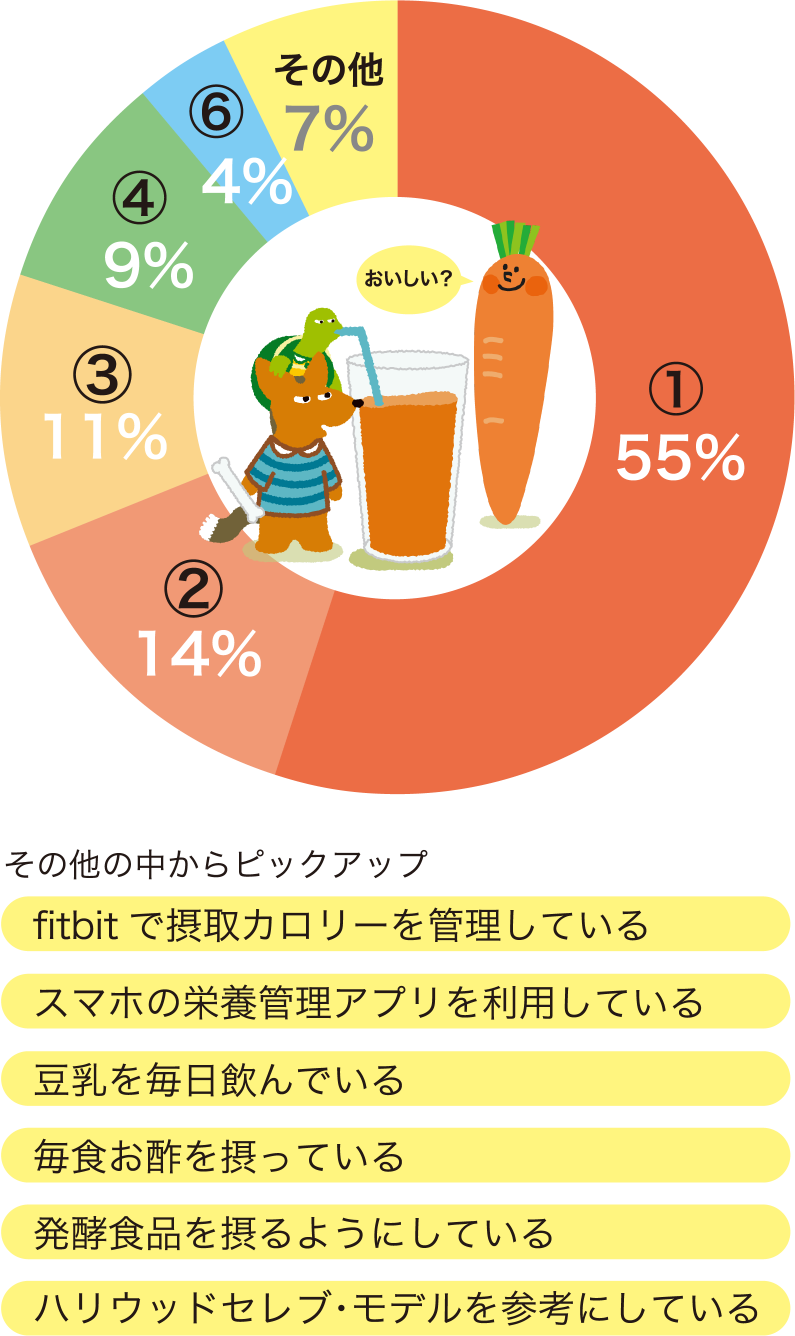 〜社員アンケート結果〜