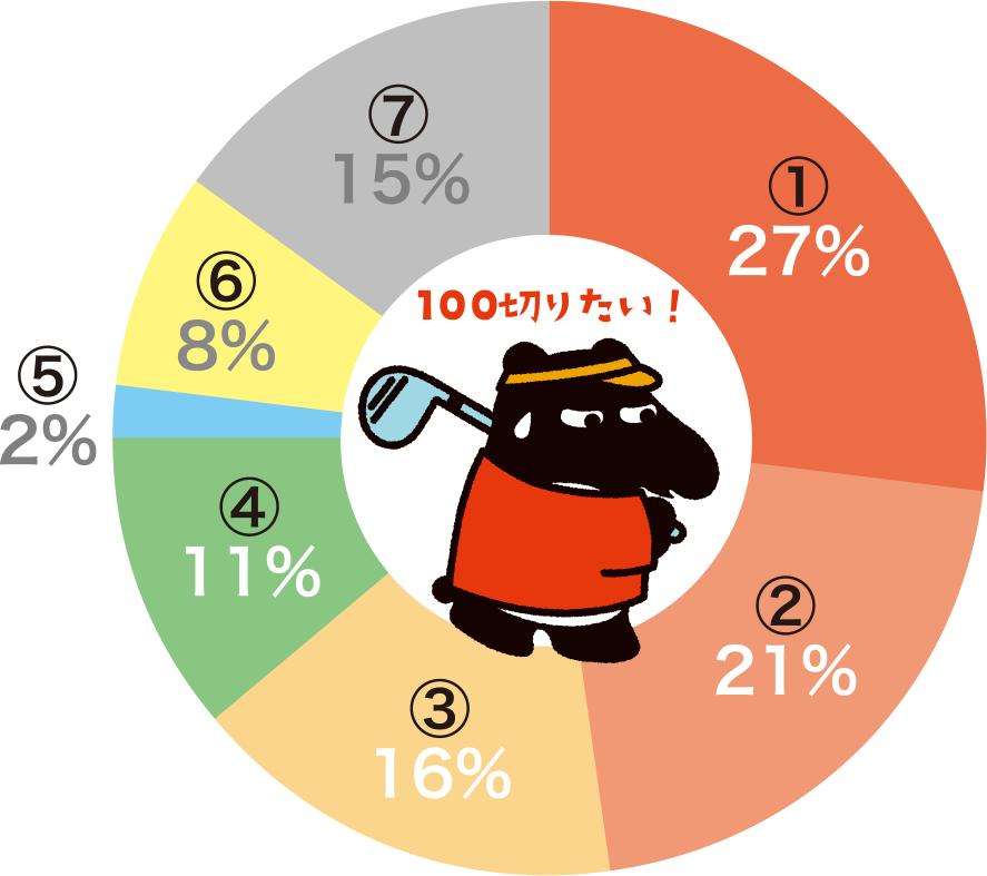 〜社員アンケート結果〜