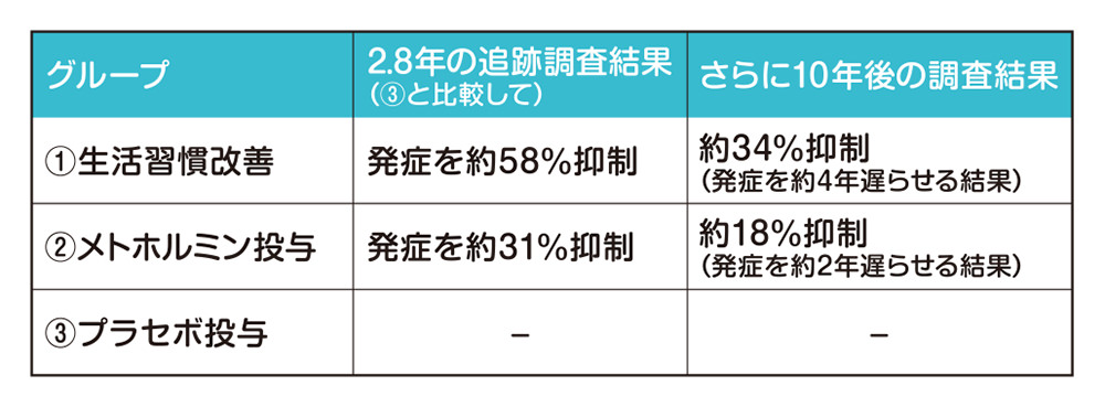 調査結果の図