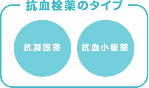 抗血栓薬のタイプ