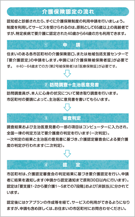 介護保険認定の流れ