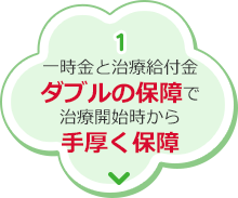 1.一時金と治療給付金ダブルの保障で治療開始時から手厚く保障