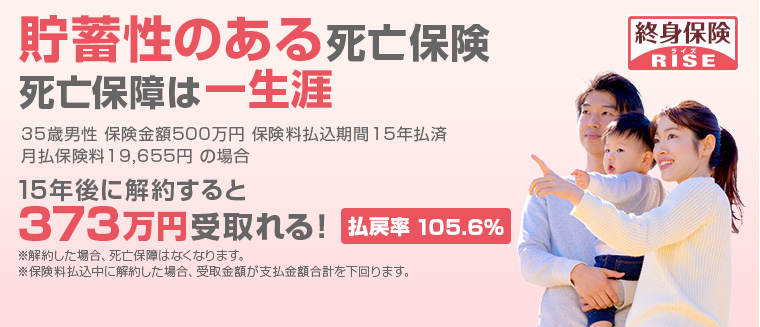 終身保険 RISEライズ 貯蓄性のある死亡保険 死亡保障は一生涯 35歳男性 保険金額500万円 保険料払込期間 15年払済 月払保険料 19,655円の場合 15年後に解約すると373万円受取れる！ 払戻率105.6% ※解約した場合、死亡保障はなくなります。※保険料払込中に解約した場合、受取金額が支払金額合計を下回ります。