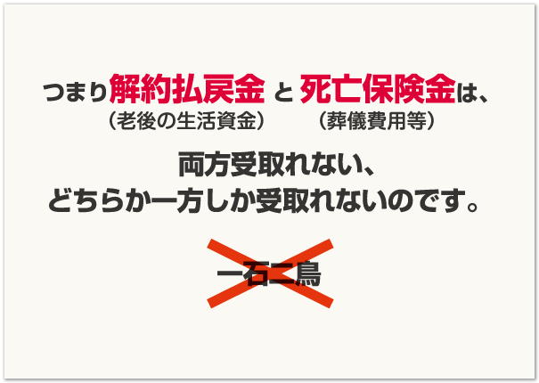 つまり解約払戻金と死亡保険金は、両方受取れない、どちらか一方しか受取れないのです。 