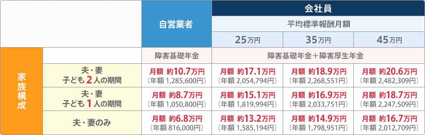 年金 障害 障がいをもつ子供の育て方 障害年金編