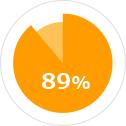 82%