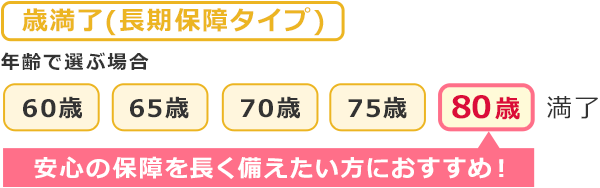 年齢で選ぶ場合 歳満了(長期保障タイプ)：安心の保障を長く備えたい方におすすめ！