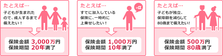 たとえば… 子どもが生まれたので、成人するまで備えたい！ 保険金額 3,000万円、保険期間 20年満了／たとえば… すでに加入している保険に、一時的に上乗せしたい！ 保険金額 1,000万円、保険期間 10年満了／たとえば…子どもが独立、保障額を減らして80歳まで備えたい！ 保険金額 500万円、保険期間 80歳満了