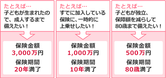 たとえば… 子どもが生まれたので、成人するまで備えたい！ 保険金額 3,000万円、保険期間 20年満了／たとえば… すでに加入している保険に、一時的に上乗せしたい！ 保険金額 1,000万円、保険期間 10年満了／たとえば…子どもが独立、保障額を減らして80歳まで備えたい！ 保険金額 500万円、保険期間 80歳満了