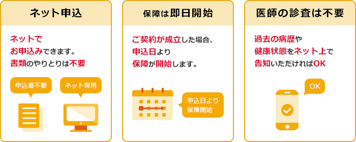 ネット申込：ネットでお申込みできます。書類のやりとりは不要 ・申込書不要 ・ネット専用/保証は即日開始：ご契約が成立した場合、申込日より保障が開始します。/医師の診査は不要：過去の病歴や健康状態をネット上で告知いただければOK