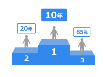 1位10年、2位65歳、3位20年