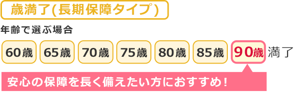 年齢で選ぶ場合 歳満了(長期保障タイプ)：安心の保障を長く備えたい方におすすめ！