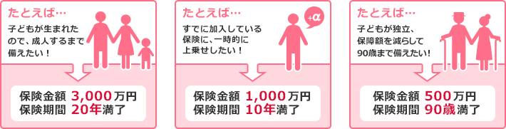 たとえば… 子どもが生まれたので、成人するまで備えたい！ 保険金額 3,000万円、保険期間 20年満了／たとえば… すでに加入している保険に、一時的に上乗せしたい！ 保険金額 1,000万円、保険期間 10年満了／たとえば…子どもが独立、保障額を減らして90歳まで備えたい！ 保険金額 500万円、保険期間 90歳満了