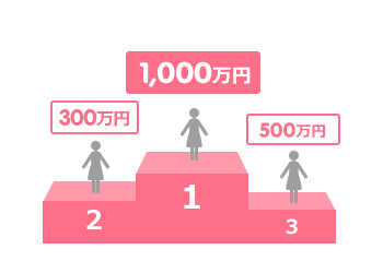 みなさんの加入傾向 死亡保険ファインセーブ オリックス生命保険株式会社