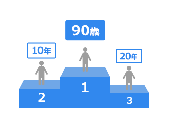 1位10年、2位20年、3位90歳