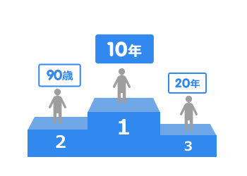 1位10年、2位20年、3位90歳