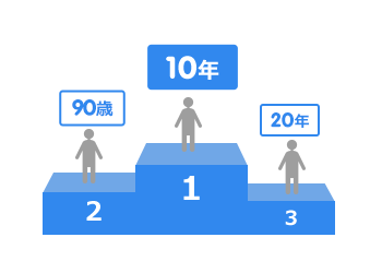 1位10年、2位90歳、3位20年