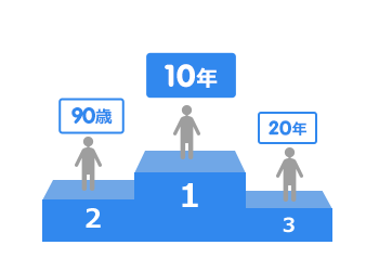 1位10年、2位90歳、3位20年