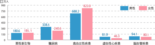 働けなくなったらどうしよう？そんな不安を感じたら｜医療保険なんでも相談室｜オリックス生命保険株式会社