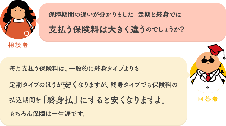 相談者「保障期間の違いが分かりました。定期と終身では支払う保険料は大きく違うのでしょうか？」 回答者「毎月支払う保険料は、一般的に終身タイプよりも定期タイプのほうが安くなりますが、終身タイプでも保険料の払込期間を「終身払」にすると安くなりますよ。もちろん保障は一生涯です。」