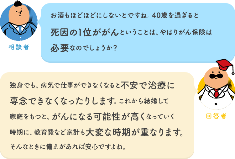 相談者「お酒もほどほどにしないとですね。40歳を過ぎると死因の1位ががんということは、やはりがん保険は必要なのでしょうか？」 回答者「独身でも、病気で仕事ができなくなると不安で治療に専念できなくなったりします。これから結婚して家庭をもつと、がんになる可能性が高くなっていく時期に、教育費など家計も大変な時期が重なります。そんなときに備えがあれば安心ですよね。」