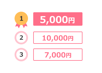 1位5,000円、2位10,000円、3位7,000円